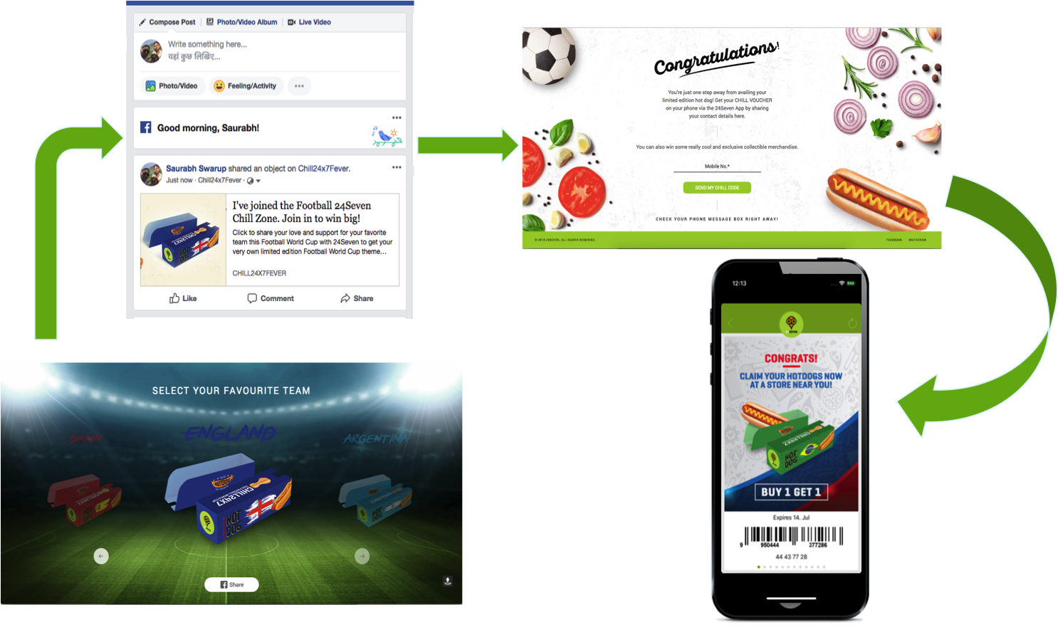 Linking from Facebook to landing pages