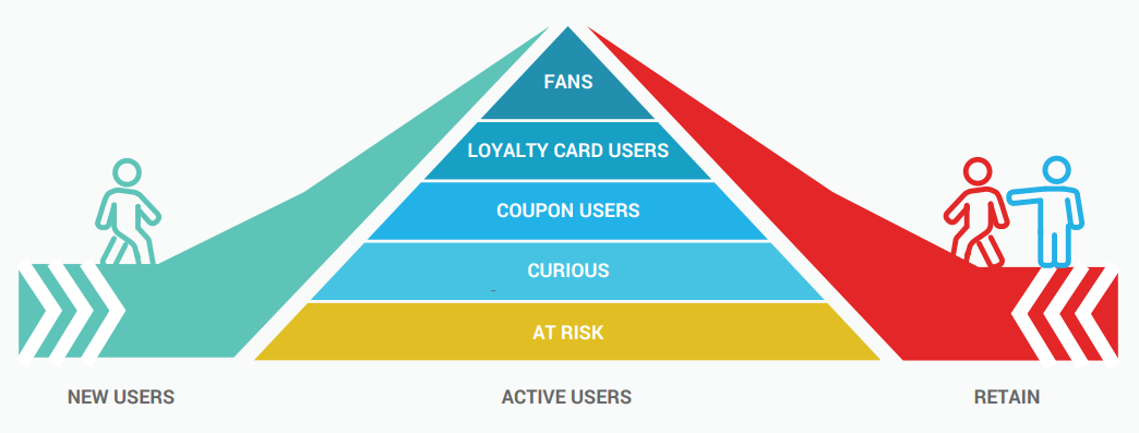 loyalty marketing platform