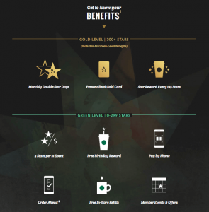 Benefits of starbucks rewards loyalty program