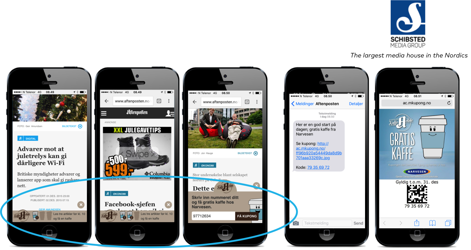 free coffee mobile voucher via SMS. Schibsted rewards desired behavior