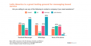 Mobile-First Markets for Messaging