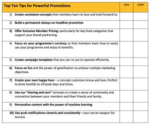 Checklist for Powerful Promotions 