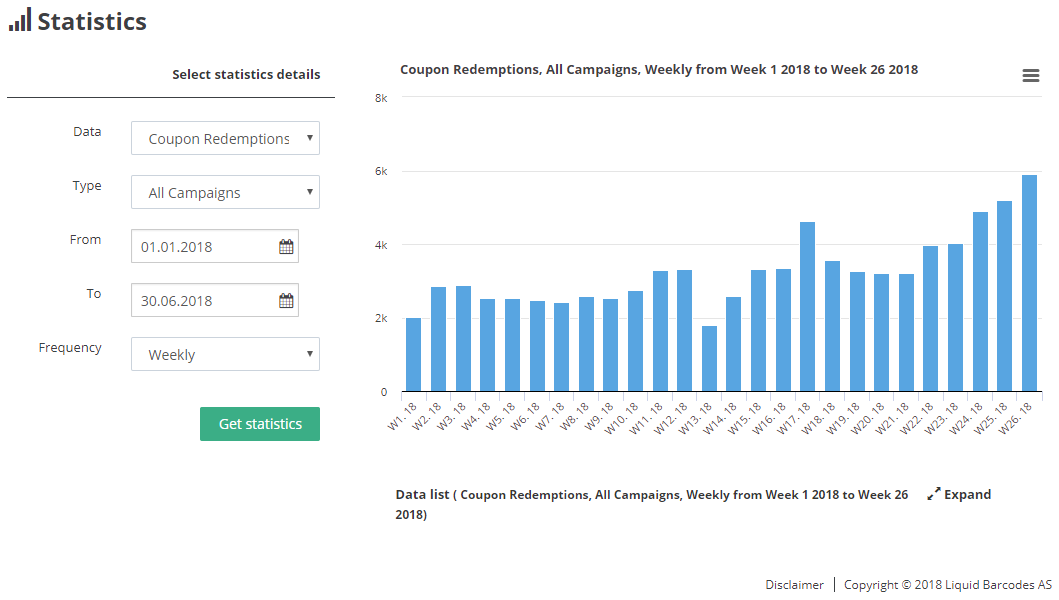 Create Your Own Graphs 