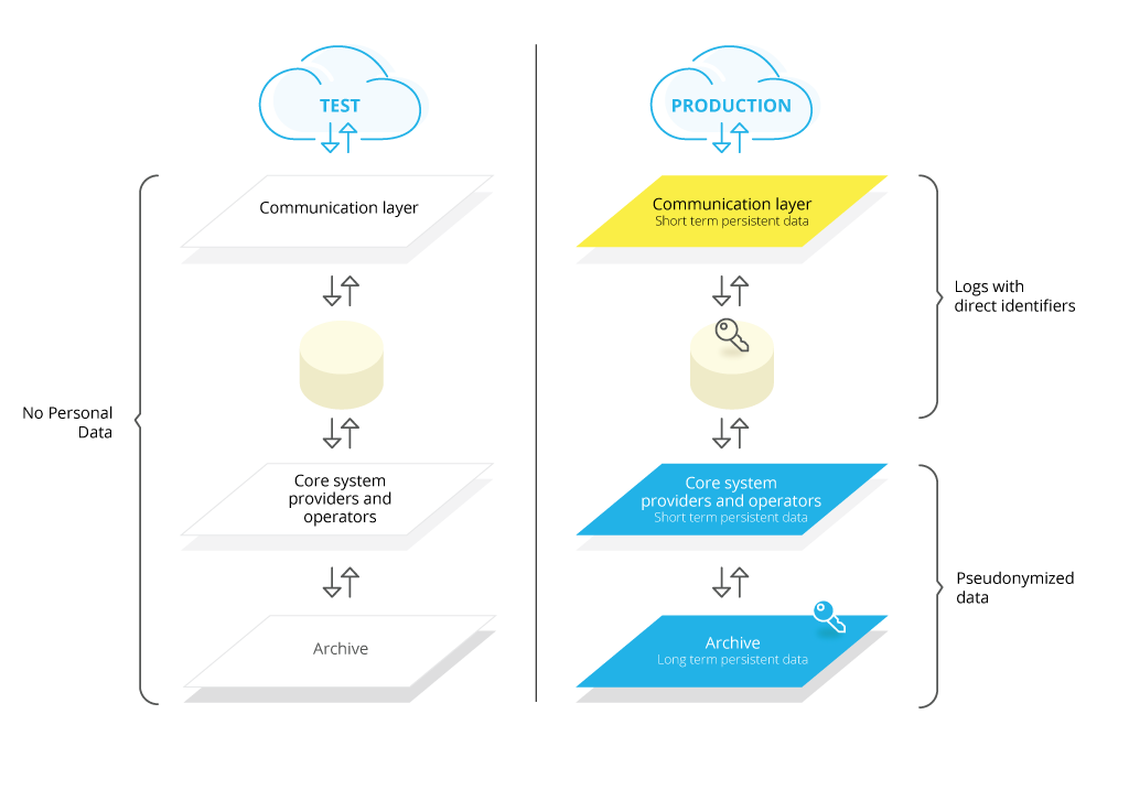 Data Protection Design