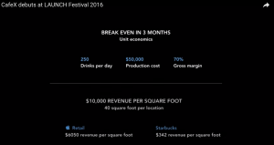 Revenue Projections at CafeX Launch