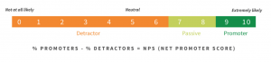 Calculate Net Promoter Score