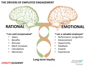 Employee Loyalty Programmes