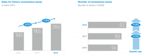 KPMG Reports