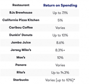 Consumer Value Propositions