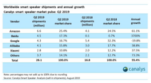 smart speaker market