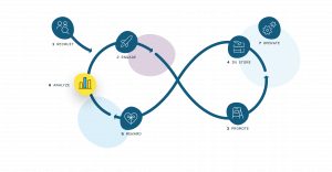 connection cycle