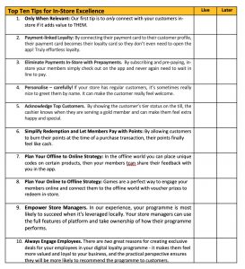 Checklist for In-Store Excellence