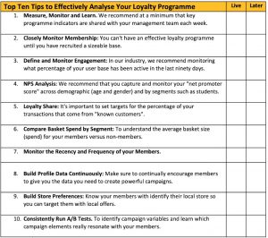 Checklist to Effectively Analyse Your Loyalty Programme