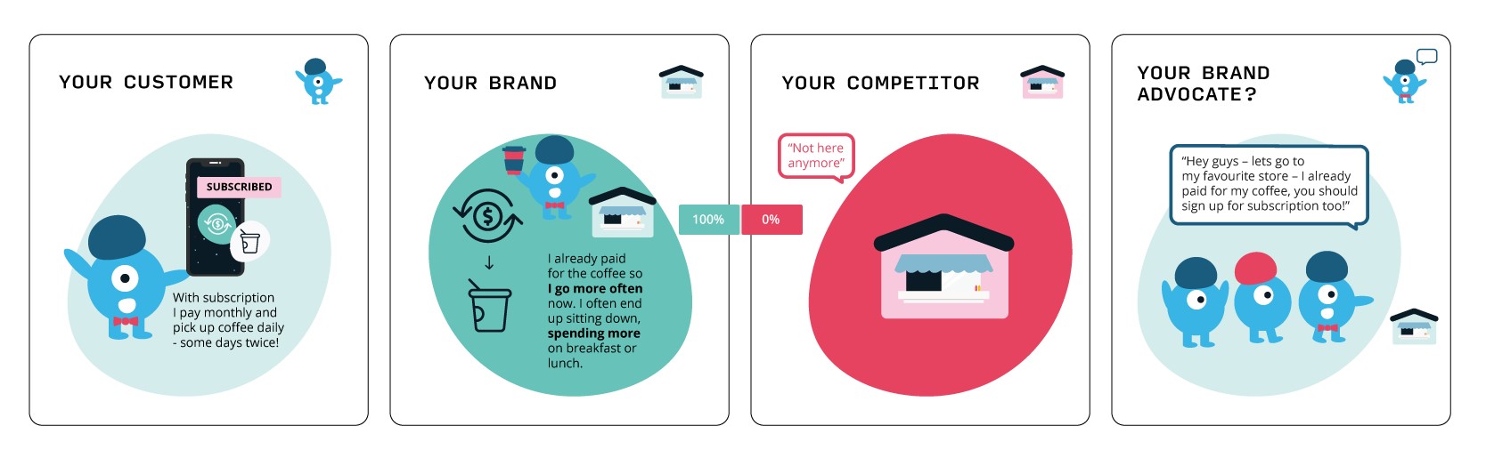 subscription infographic you win