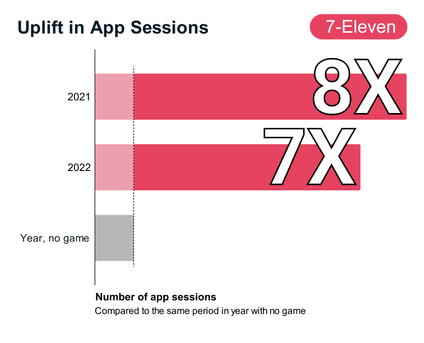 7-Eleven sessions games