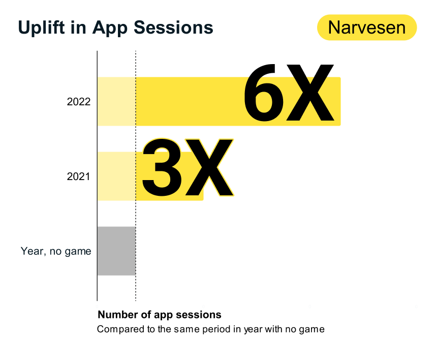 Narvessen session games